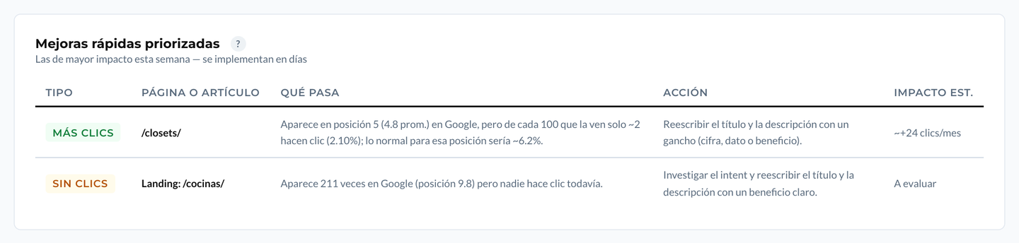 Mejoras rápidas