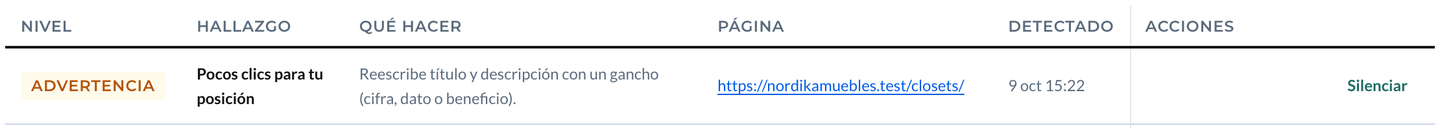 Silenciar un hallazgo