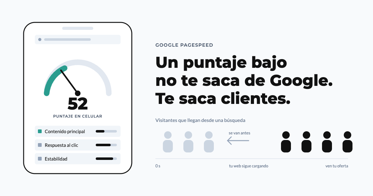 Puntaje de Google PageSpeed traducido a lo que pierde un negocio: visitantes que se van antes de ver la oferta